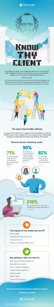 Infographic_Ideal_Client_Profile-1