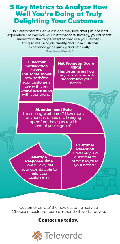 5 ways to delight your customers