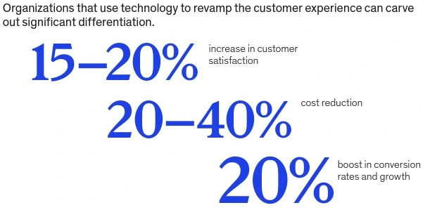 Using technology to improve customer service can reduce costs.
