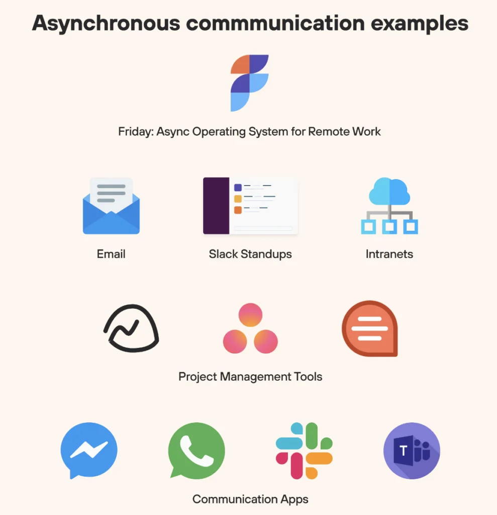 Asynchronous communication examples