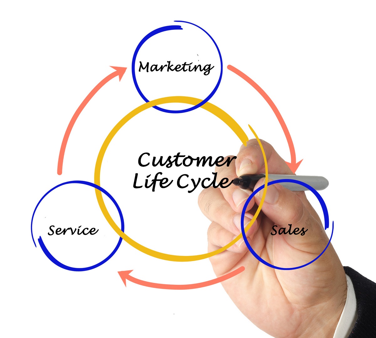 customer-lifecycle-marketing-service-sales-handdrawn