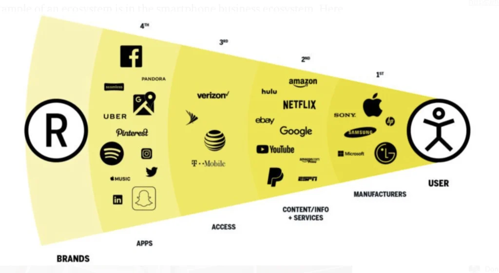 Cell phone ecosystem