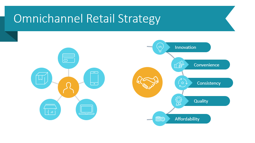 An infographic depicting an omnichannel strategy.