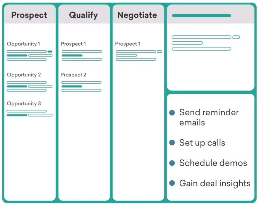 CRM software is an ideal solution for pipeline management.