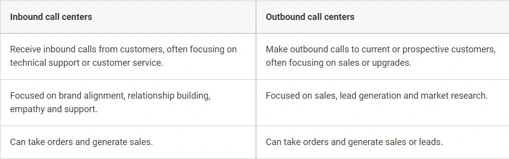 There are numerous differences between outbound and inbound call centers.