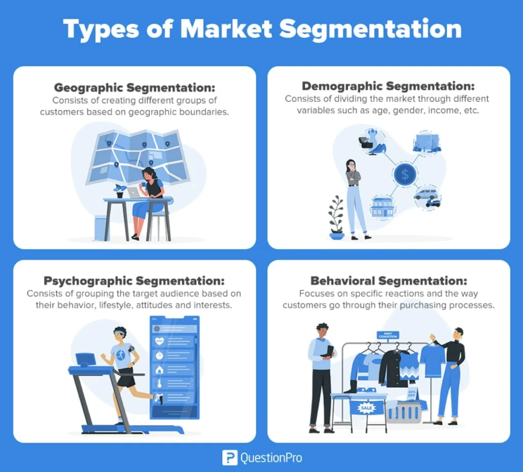 cartoon of humans demonstrating types of marketing segmentation