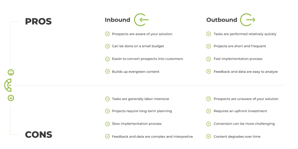 Pros and Cons of Outbound Lead Generation and Inbound Lead Generation