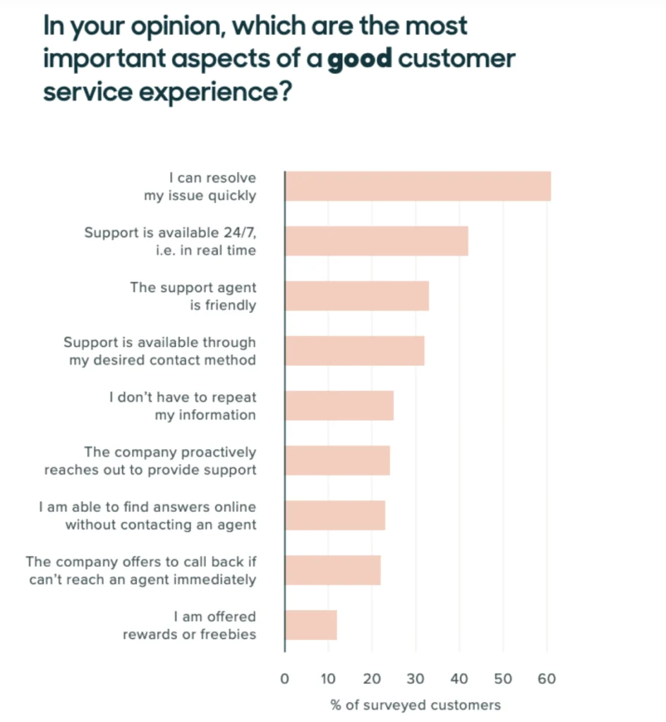 What makes a good customer service experience