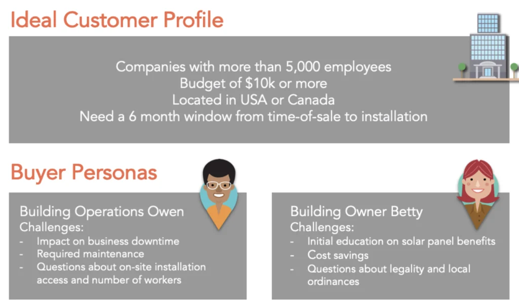 Ideal customer profile vs. buyer persona