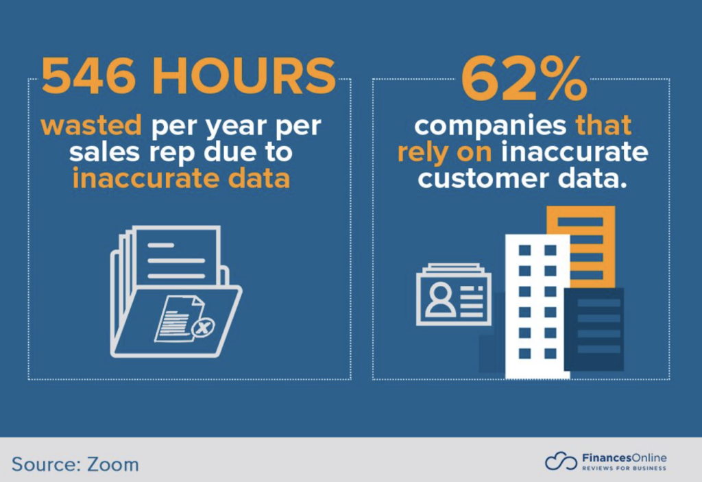 Negative impact of inaccurate data