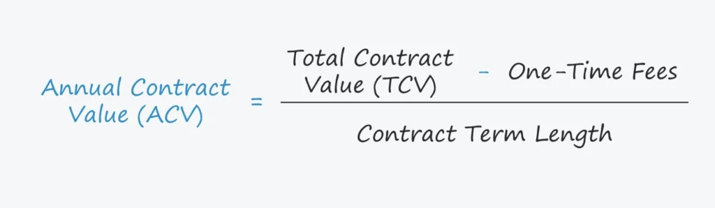Annual contract value formula