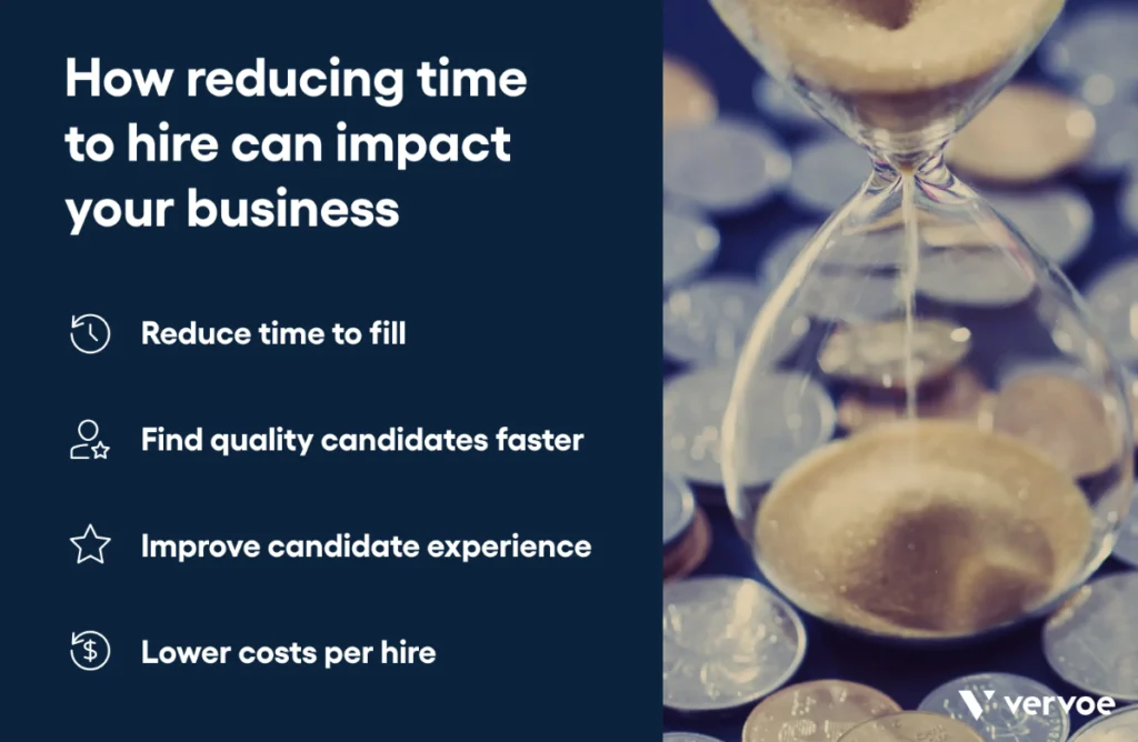 Benefits of reducing time to hire