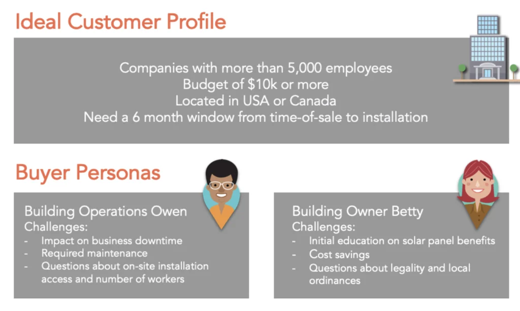 Ideal customer profile and buyer personas