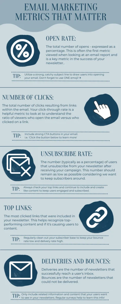 Marketing emails metrics