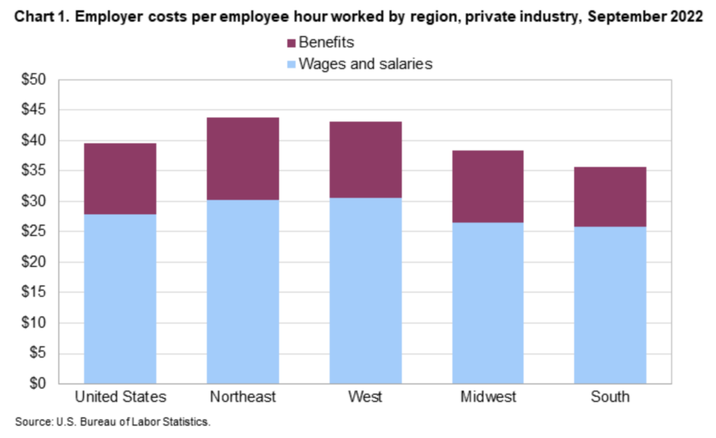 Average cost of employees per hour
