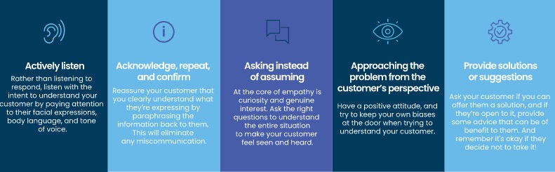 Graphic outlining 5 ways to demonstrate empathy as one of your top customer service values: actively listen; acknowledge, repeat, and confirm; asking instead of assuming; approaching problems from the customer’s perspective; and providing solutions or suggestions.