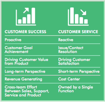 Chart overviewing the differences between customer success and customer service