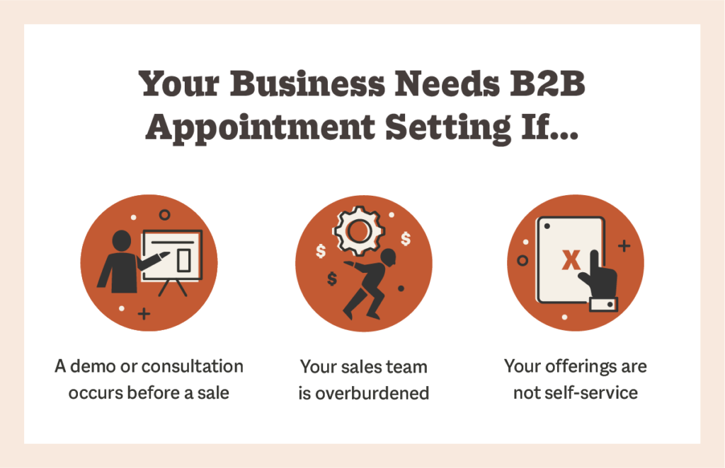 Three signs a business needs B2B appointment setting, including: a demo or consultation happens before sale, the sales team is overburdened, and the offerings are self-service