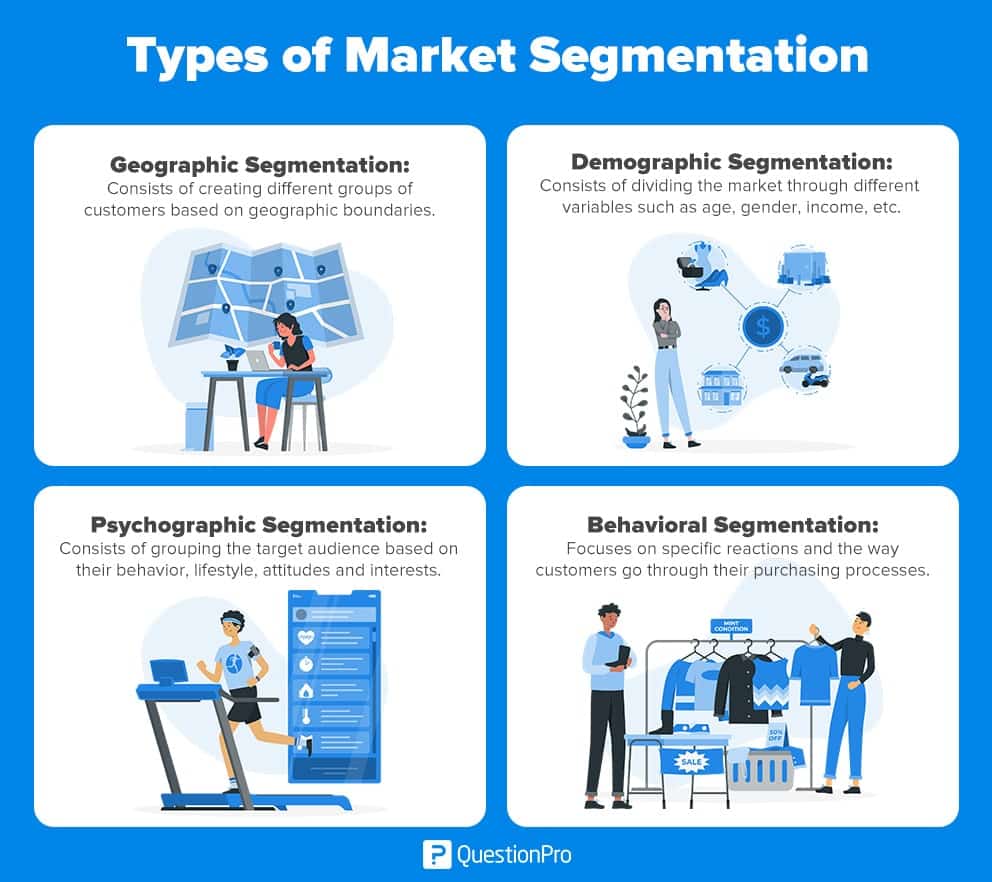 Graphic showing the four types of segmentation strategies