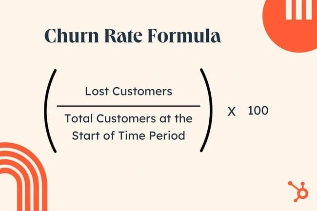 Graphic showing the formula for customer churn rate, which divides the number of lost customers by the total customers at the start of the time period, then multiplies the difference by 100.