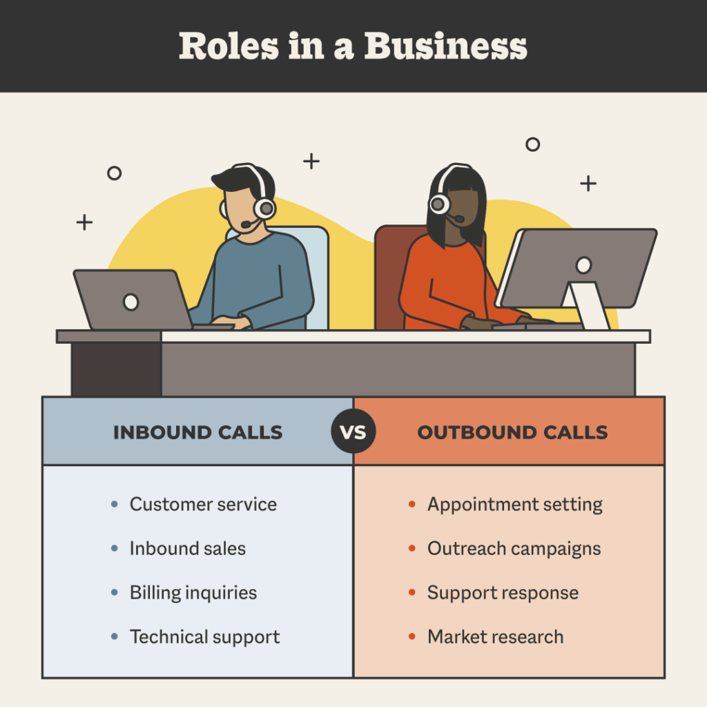 Graphic outlining the differences between an inbound and outbound call center