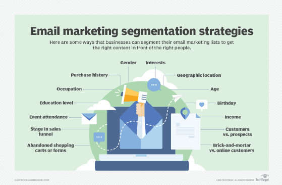 Graphic showing different ways to segment audiences in a data-driven email marketing strategy