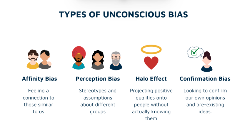 Graphic showing the types of unconscious bias in the workplace