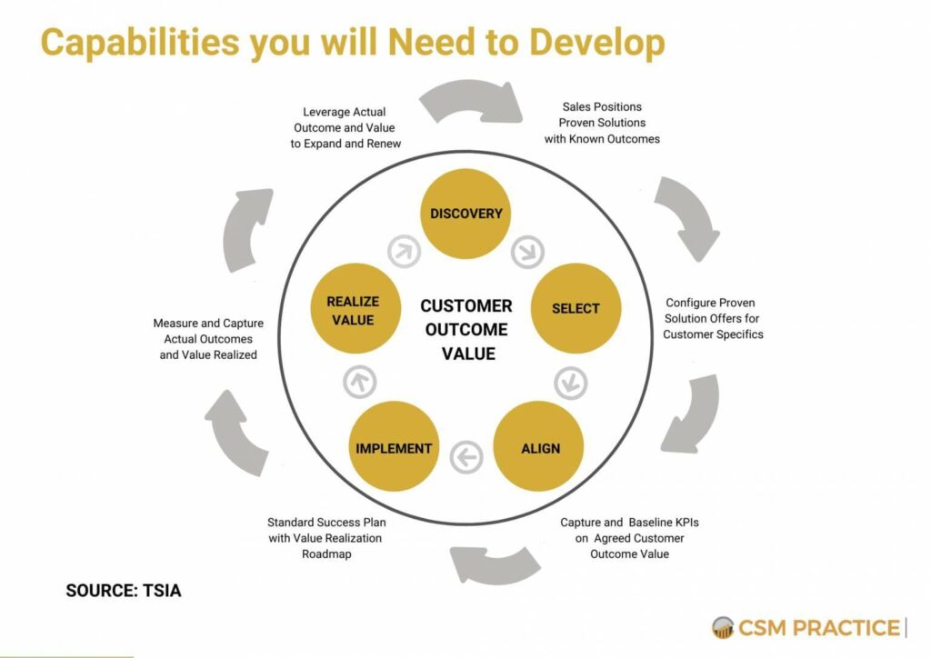 Capabilities involved in successful renewal operations