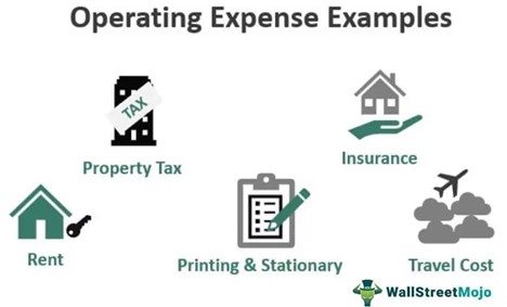 Graphic highlighting examples of OpEx, including property taxes, rent, printing and stationery