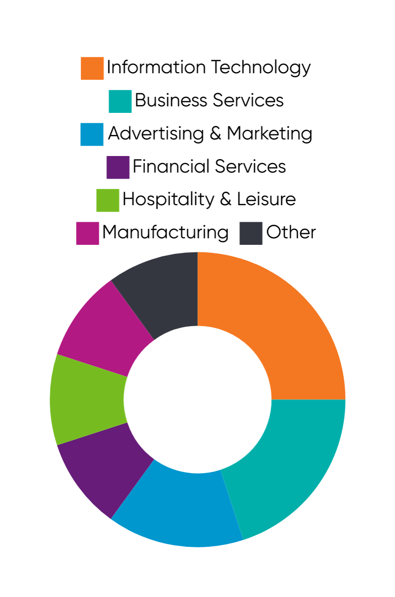 Televerde Statistics