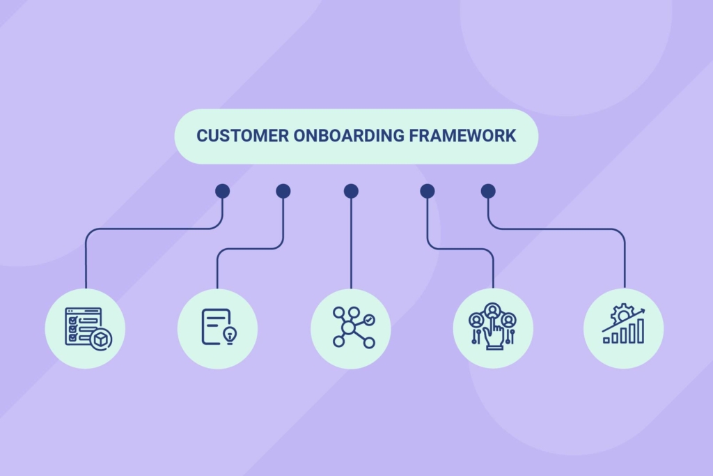 graphic prepares reader for steps to building a seamless customer onboarding process
