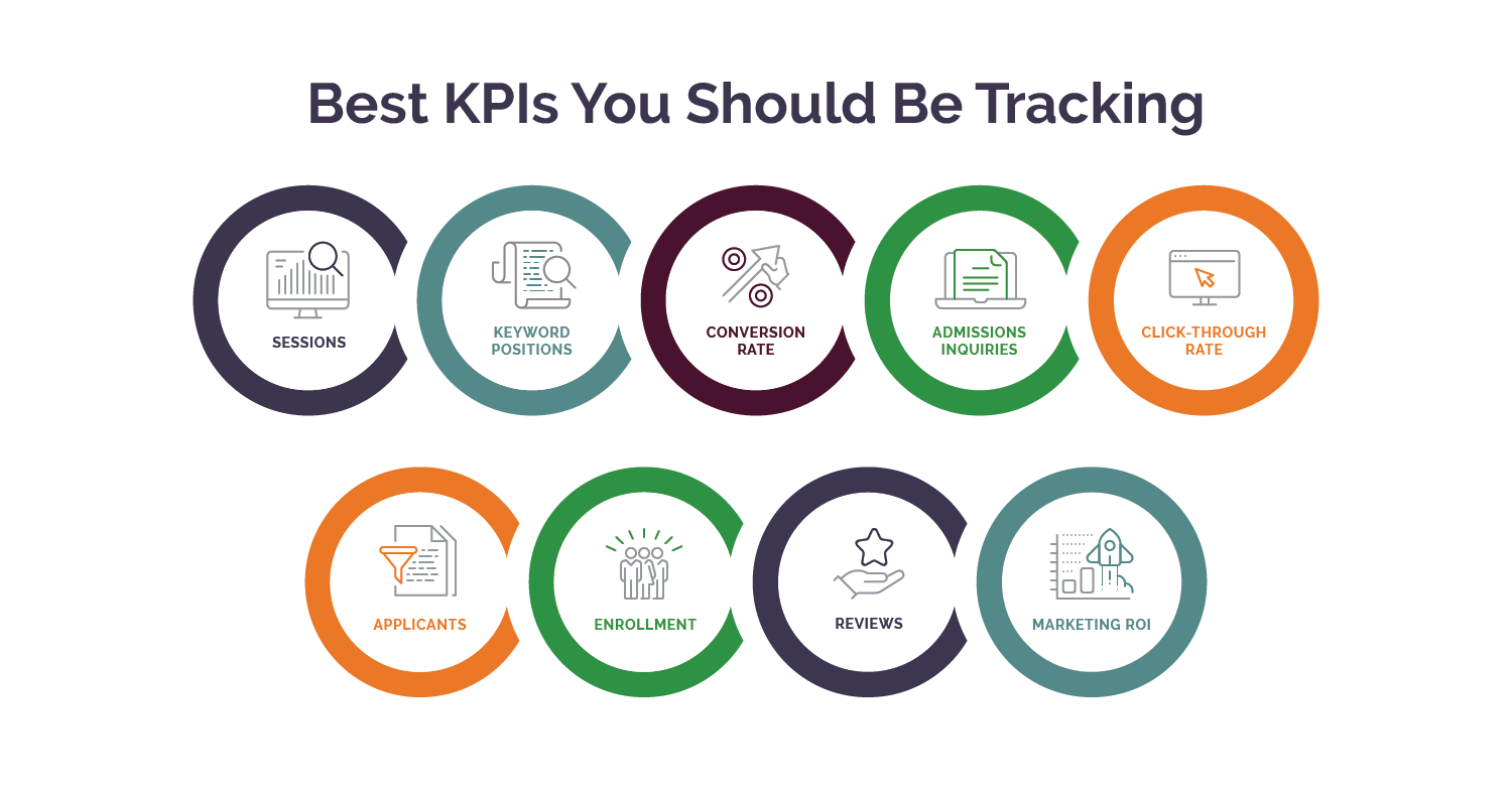 graphic highlighting key performance indicators that should be tracked for demand generation