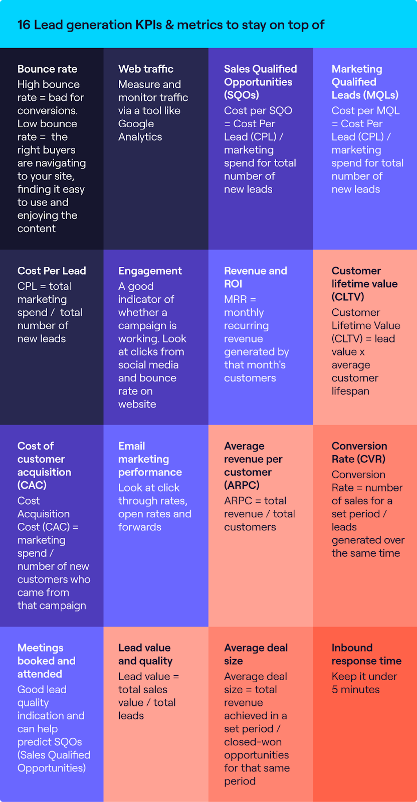 graphic highlighting key KPIs for optimizing lead generation