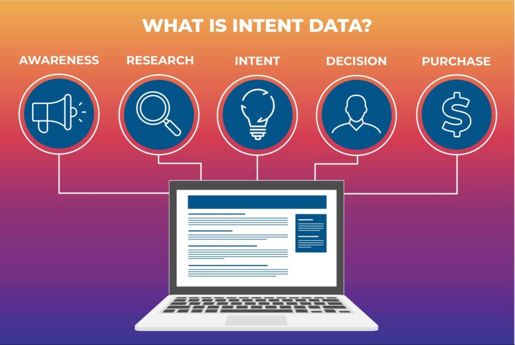 Graphic outlines the meaning of intent data