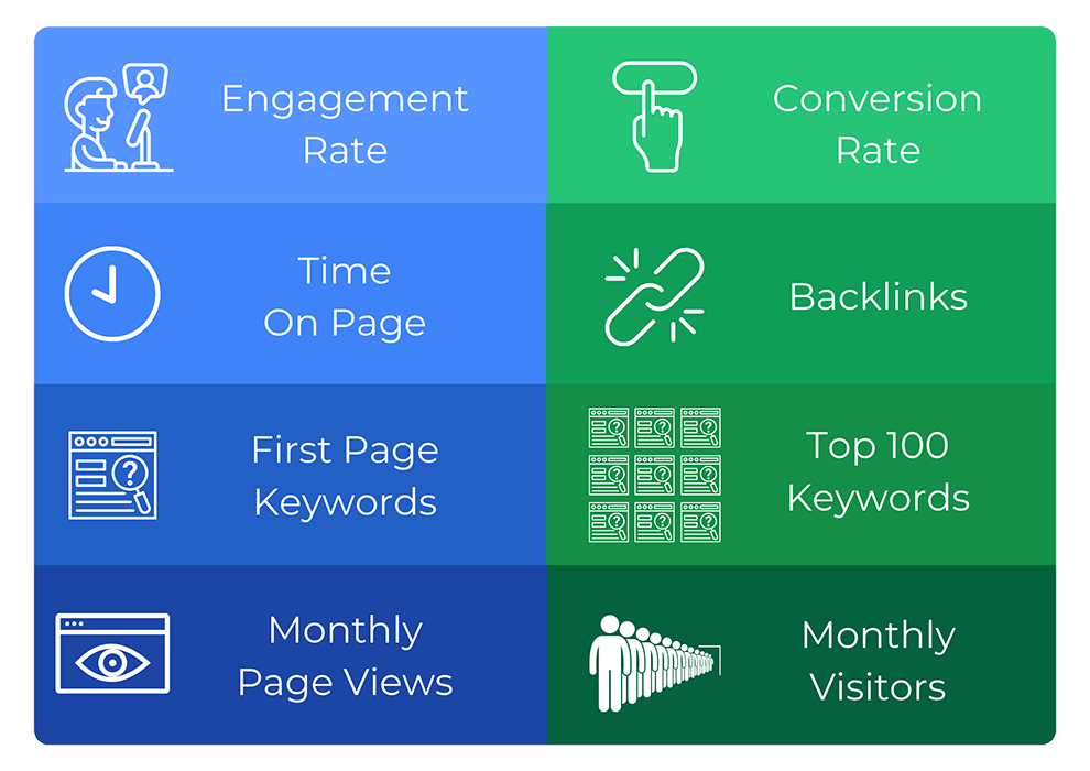 Graphic showing engagement metrics