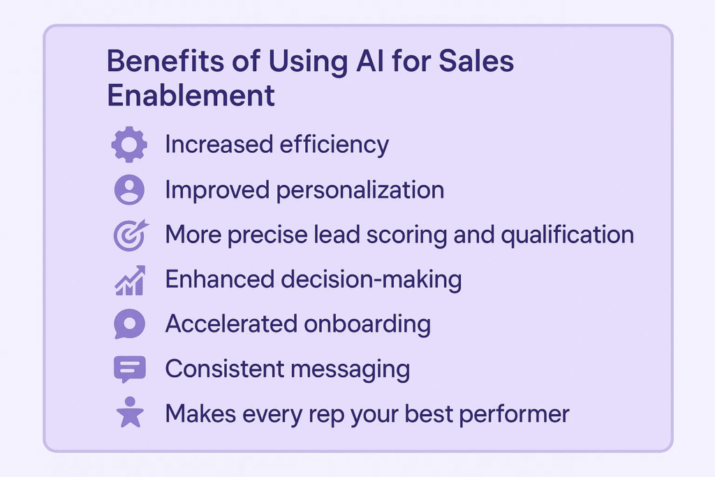 Infographic listing the primary benefits of using AI for sales enablement