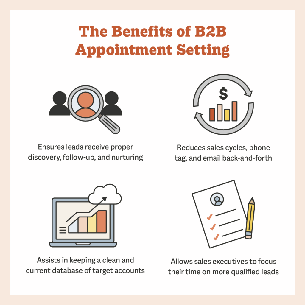 Graphic illustrating benefits of B2B appointment setting including lead nurturing, reduced sales cycles, cleaner databases, and improved sales focus
