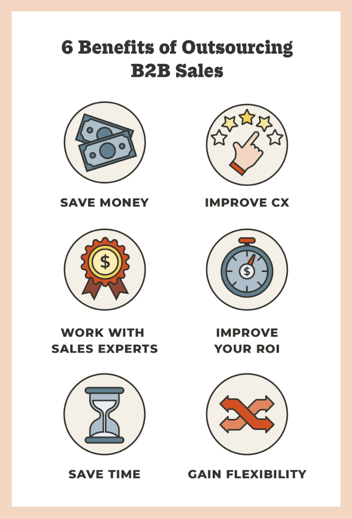 Infographic showing six benefits of outsourcing B2B sales: saving money, improving customer experience, working with experts, increasing ROI, saving time, and gaining flexibility