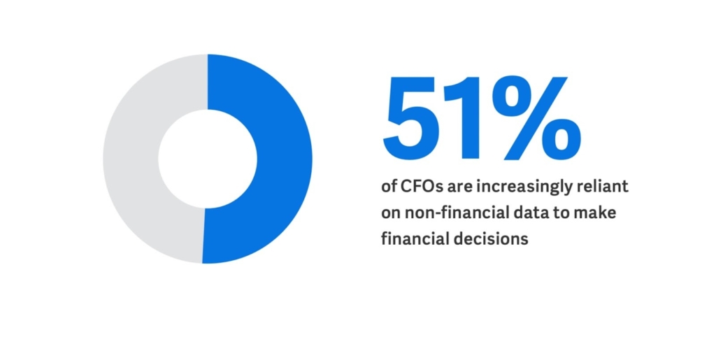 Statistic graphic showing that 51% of CFOs rely on non-financial data to inform financial decisions