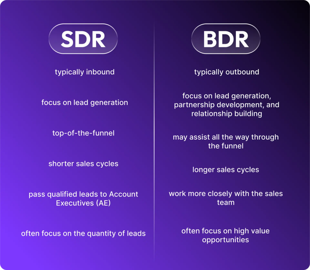 SDR versus BDR outsourcing comparison across inbound and outbound sales development