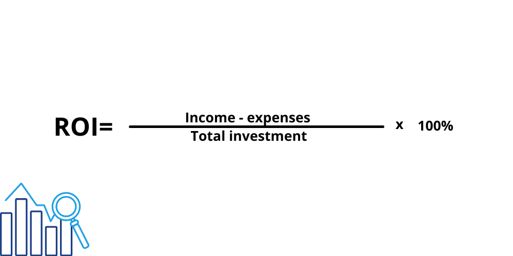 a formula for calculating B2B appointment setting ROI
